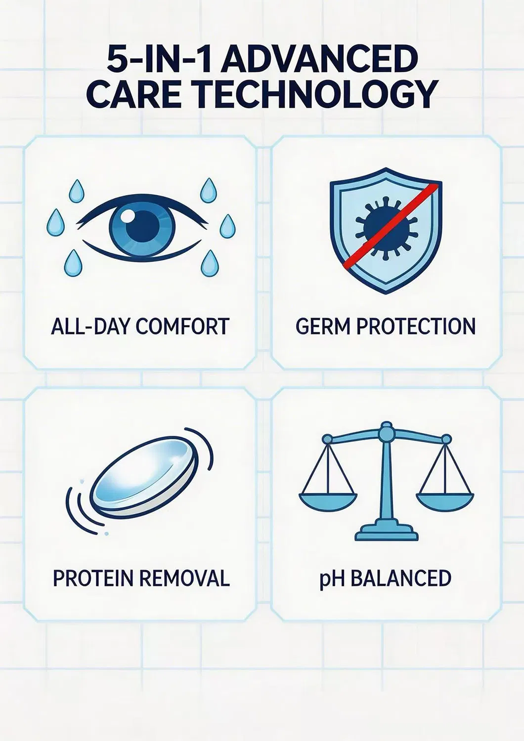 China Factory 5-in-1 Multi-Purpose Contact Lens Solution Sterile Hydrating Lens Care Liquid Twin Pack Wholesale Pack of 2