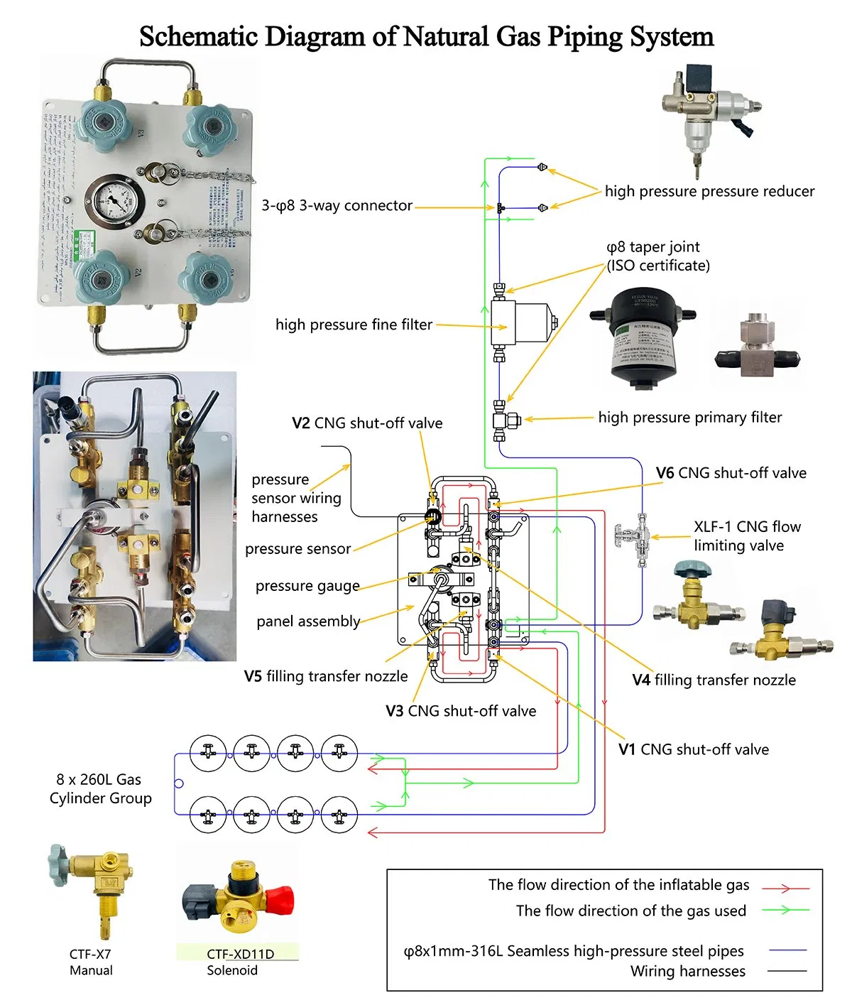 CNG Vehicle Auto Electrical System