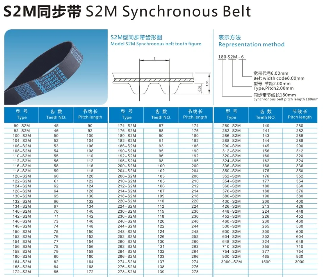 Ремень ГРМ EPDM CR для автомобилей и оборудования