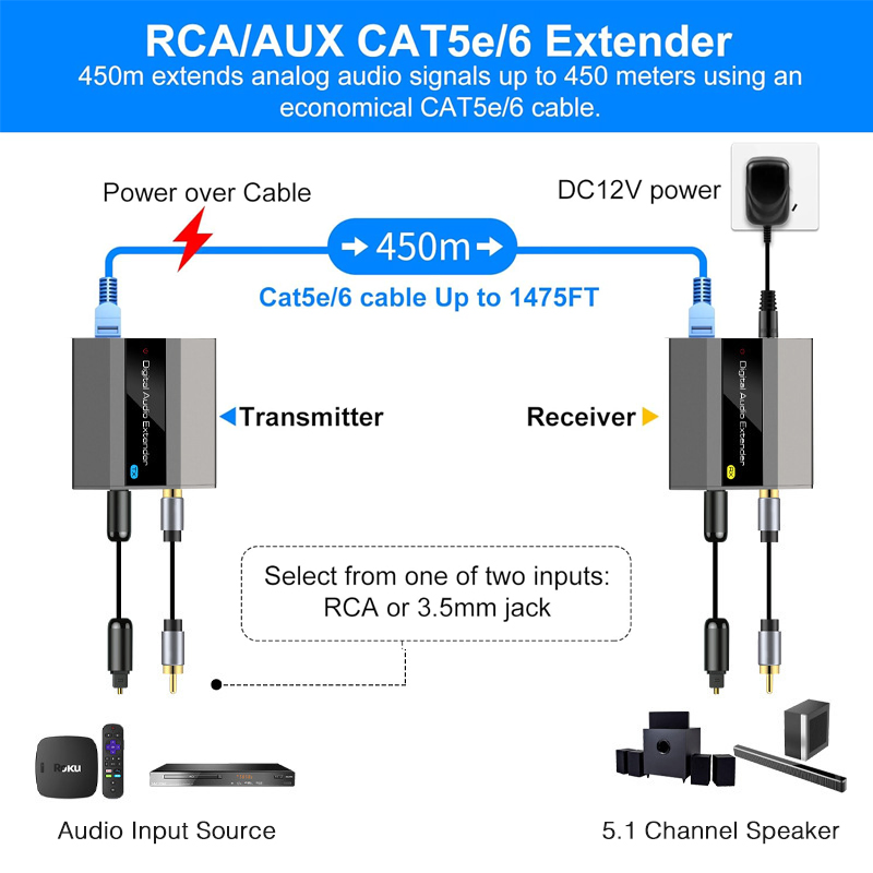 Конвертер оптического аудио в коаксиальный по Ethernet до 500 м