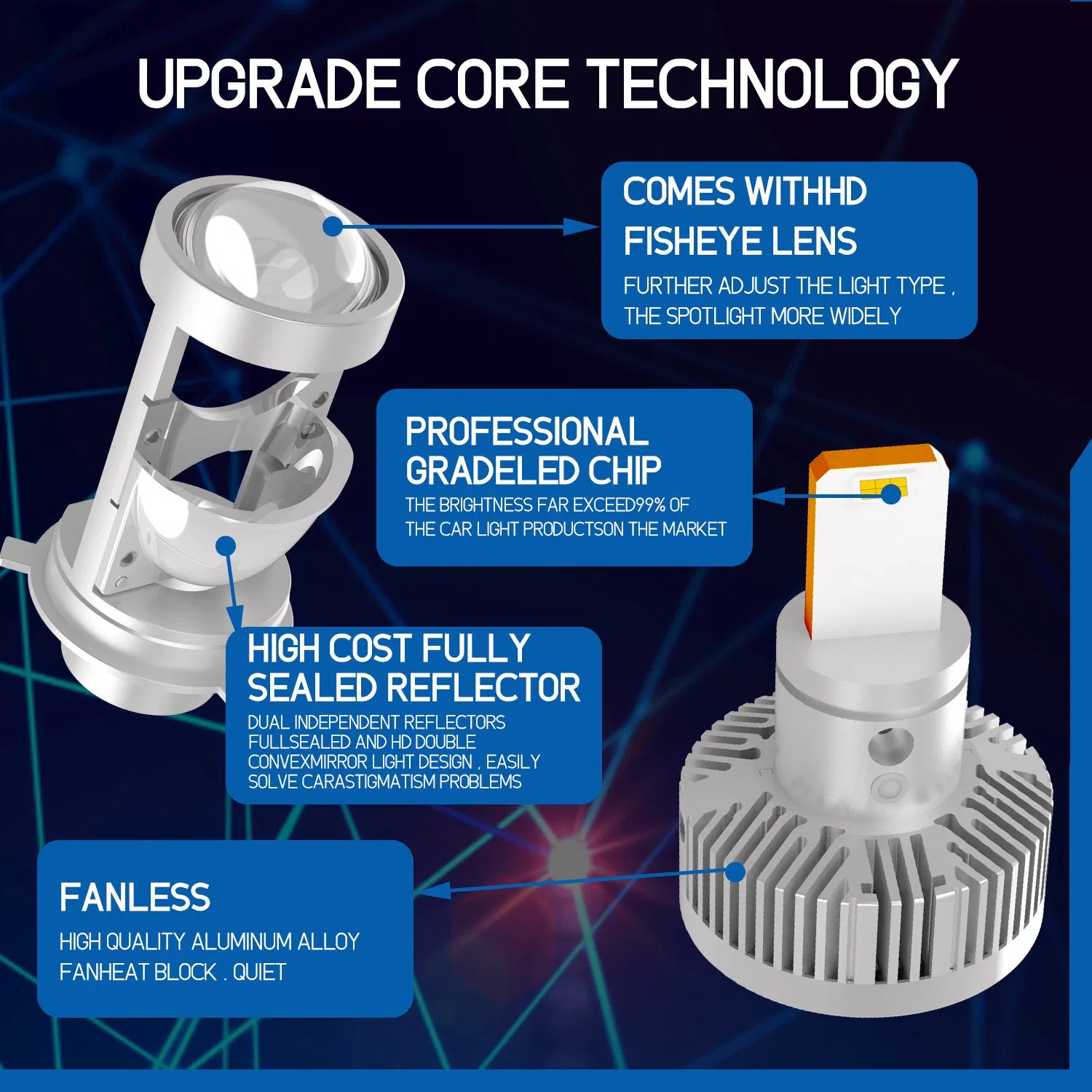 H4 LED Projector Headlight 90-30V 10000LM 12000RPM