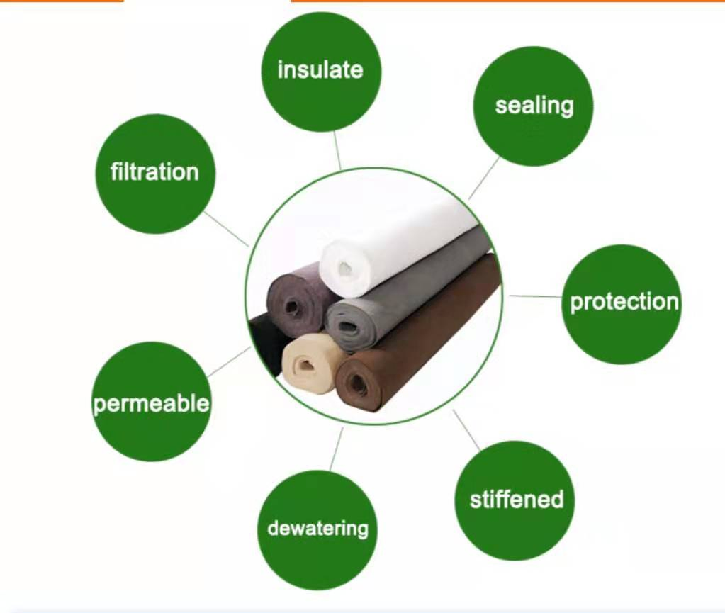 Pet (polyester) or PP (polypropylene) by Nonwoven Needle Punched Geotextile 100-800g