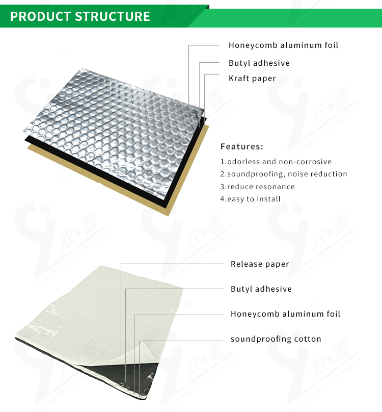 Шумоизоляция колесных арок