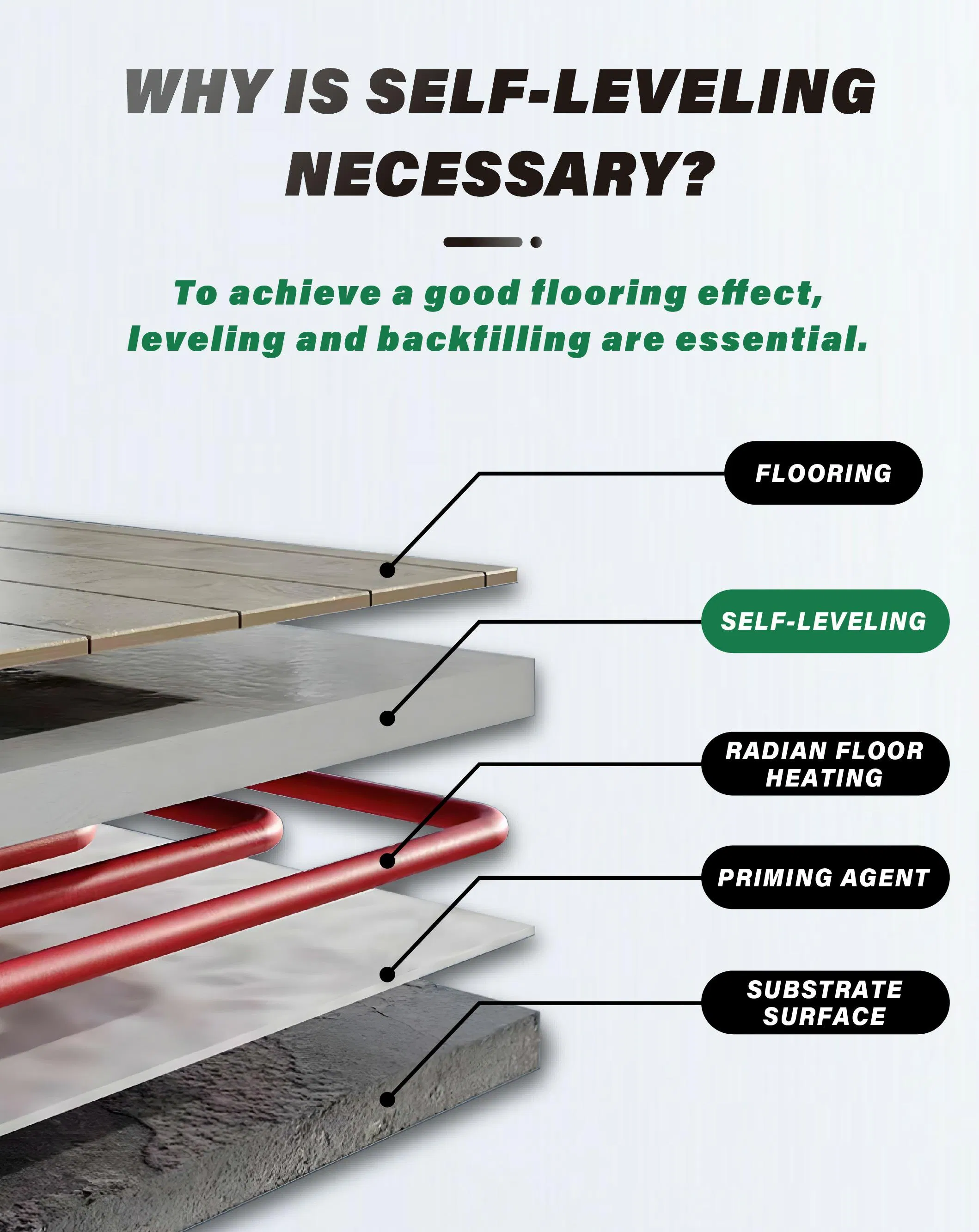 Advanced Wood Floor Liners Self-Leveling Cement for Enhanced Comfort and Durability