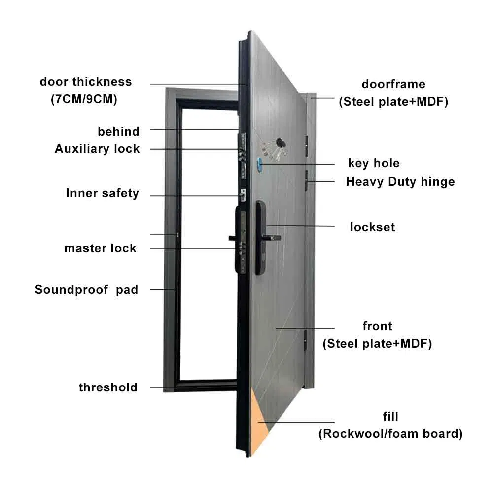 Термоизолированная стальная дверь для арктического климата