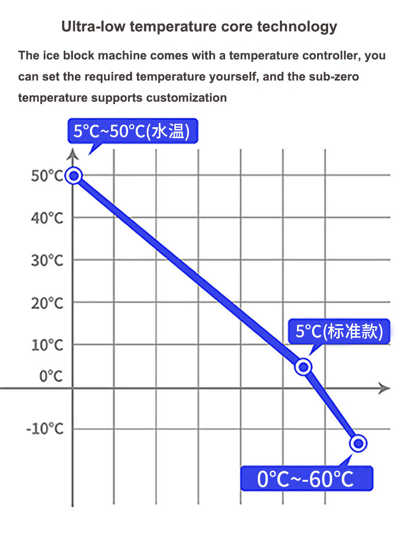 Popular High Efficiency 1000 L Per Huor Flake Ice Machine and Ice Maker