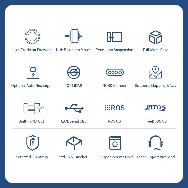 Ros Mapping & Slam Navigation Service Robot: Open-Source Differential Design, Hub Motor + Auto-Recharging