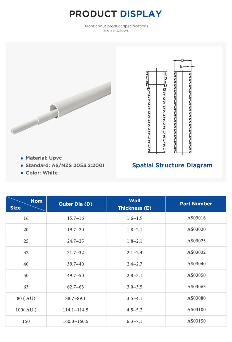 High-Quality ASTM D1785 Schedule 40 Rigid PVC Water Pipe
