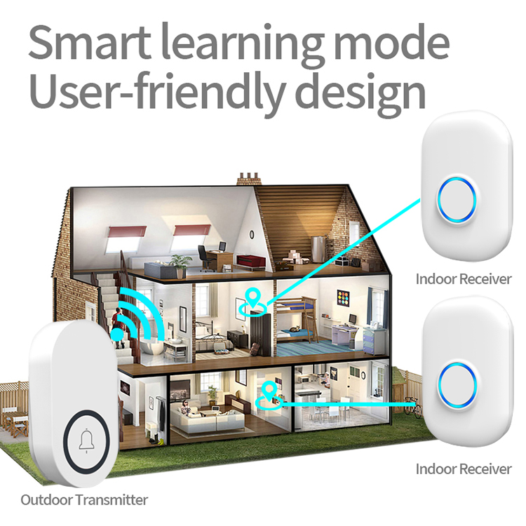 4 Adjustable Volume 32 Ringtone Kinetic Wireless Doorbell