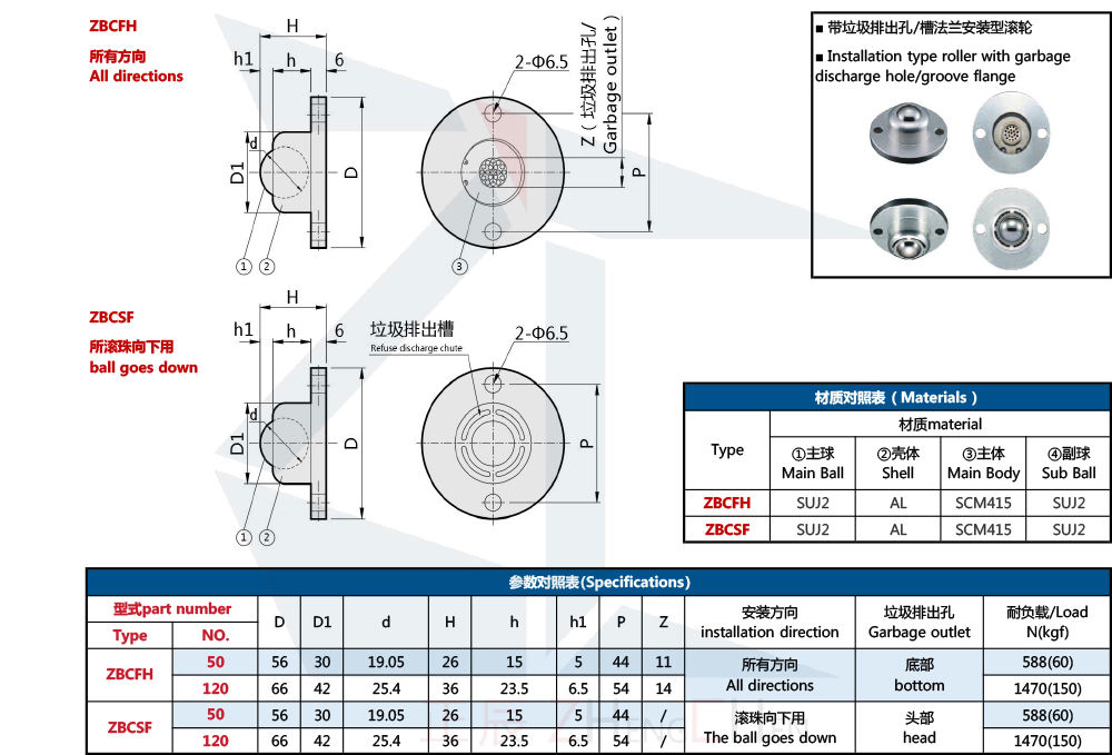 Customer Reviews Flange Ball Transfer Unit Caster Ball Transfer Unit Caster