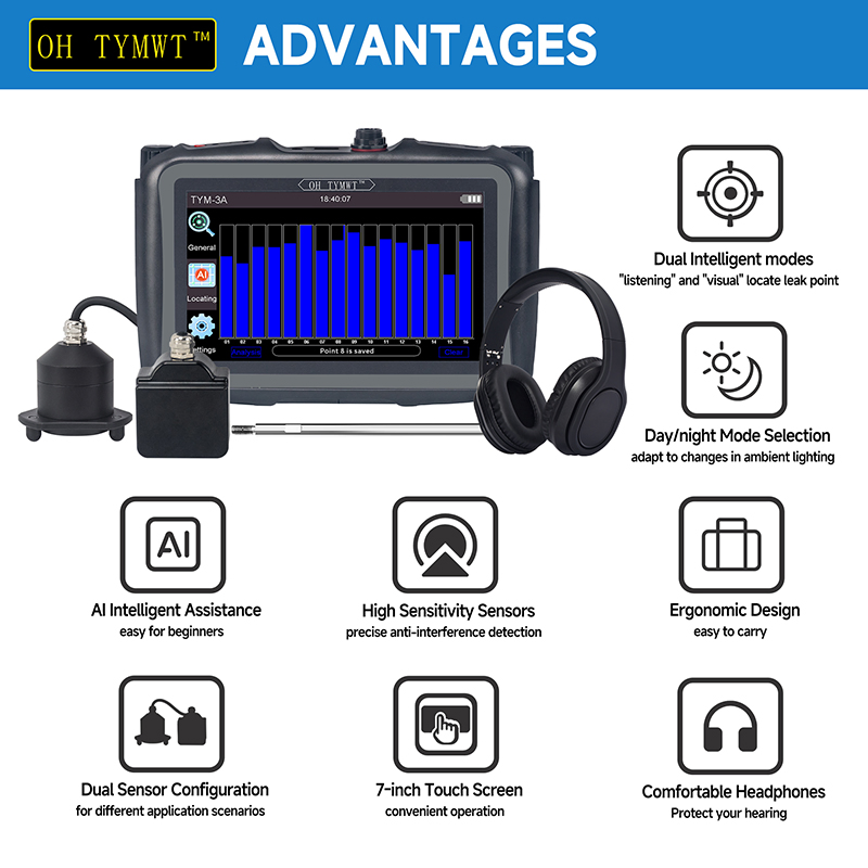 New Tym-a Series Smart Plumbing Tools Leak Repair Underground and in-Walls Pipelines Water Leak Detector