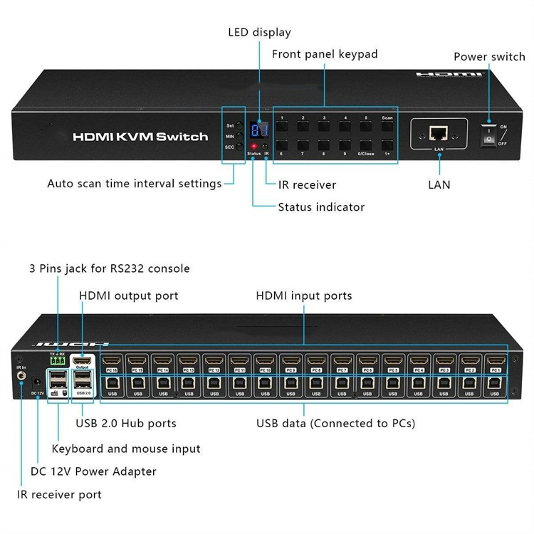 Custom 8 Port Kvm Switch HDMI with Remote USB 4K 30Hz RS232 LAN Port for Server Room Video Kvm Switches