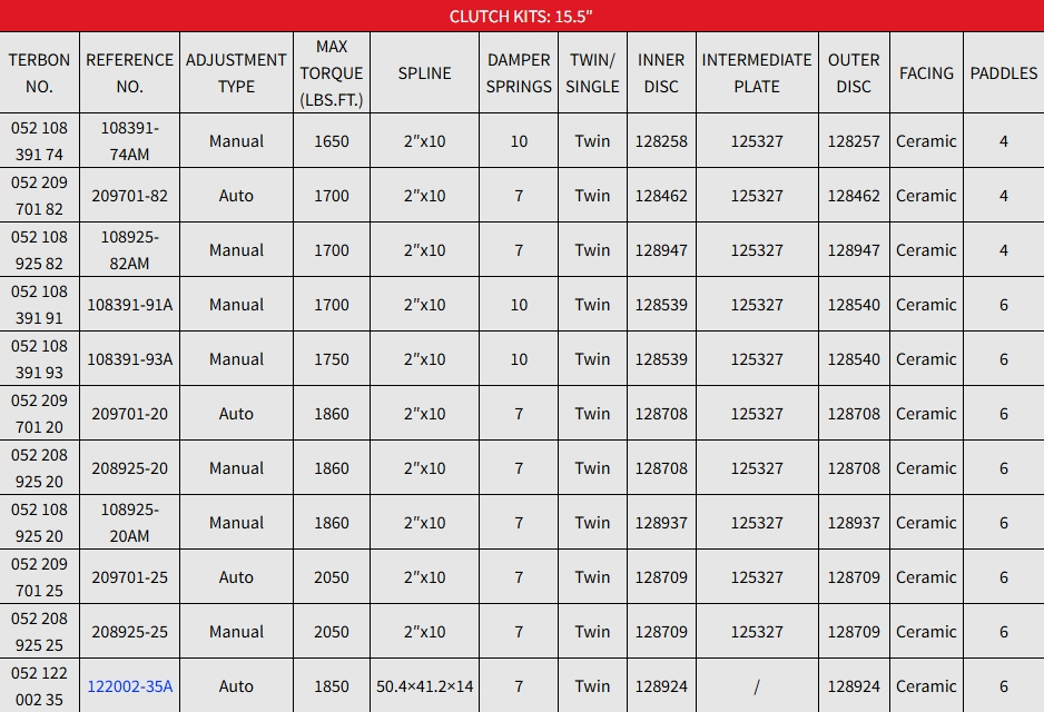 Ремкомплект сцепления 15.5 дюймов для грузовиков TERBON 122002-35A