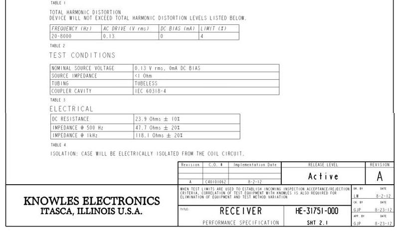 High Quality Knowles He-31751-00 Receiver Full Range Dual Driver