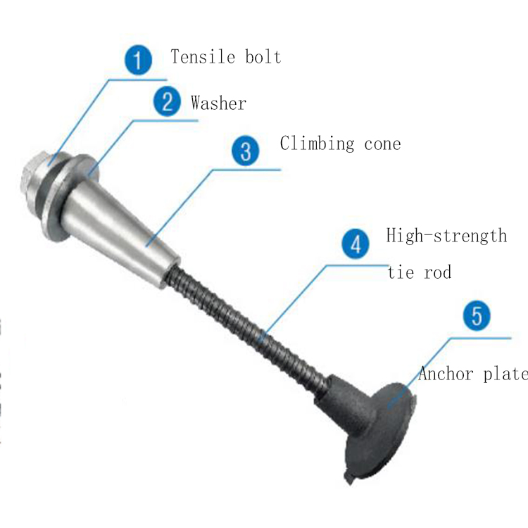 High Quality D15/D20 Anchor Plate of Anchor System