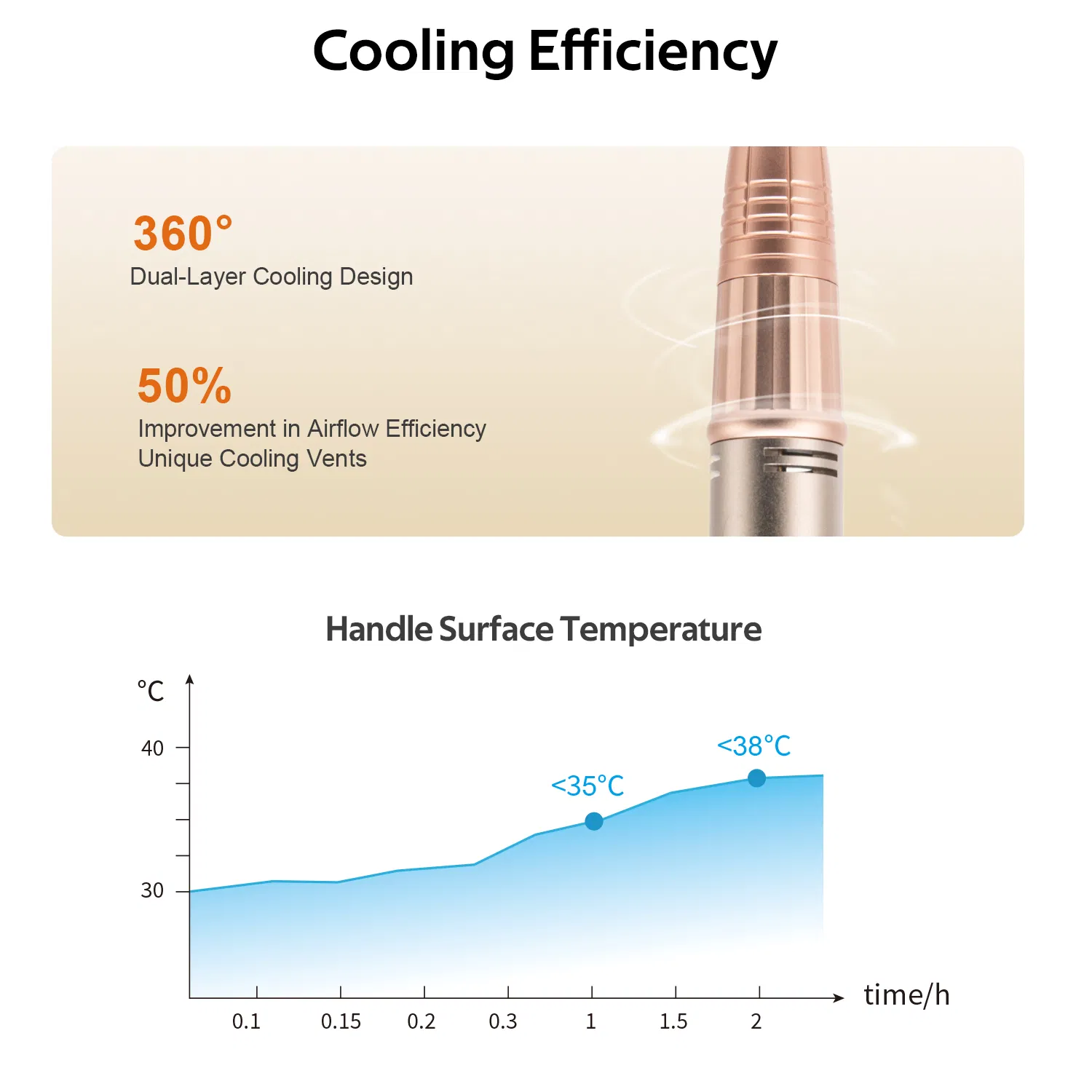 Professional Nail Tool Salon Equipment Low Noise Rechargeable High Speed Desktop Nail Drill Home Use