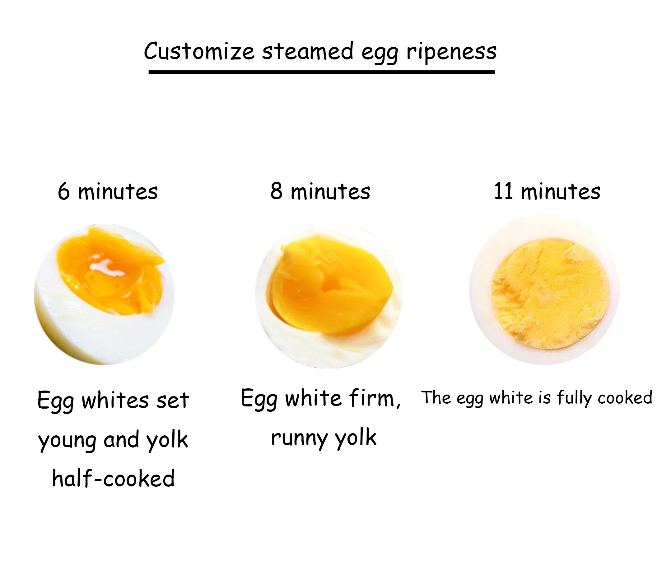 Double Layer Poacher for Efficient Household Egg Steaming Solution