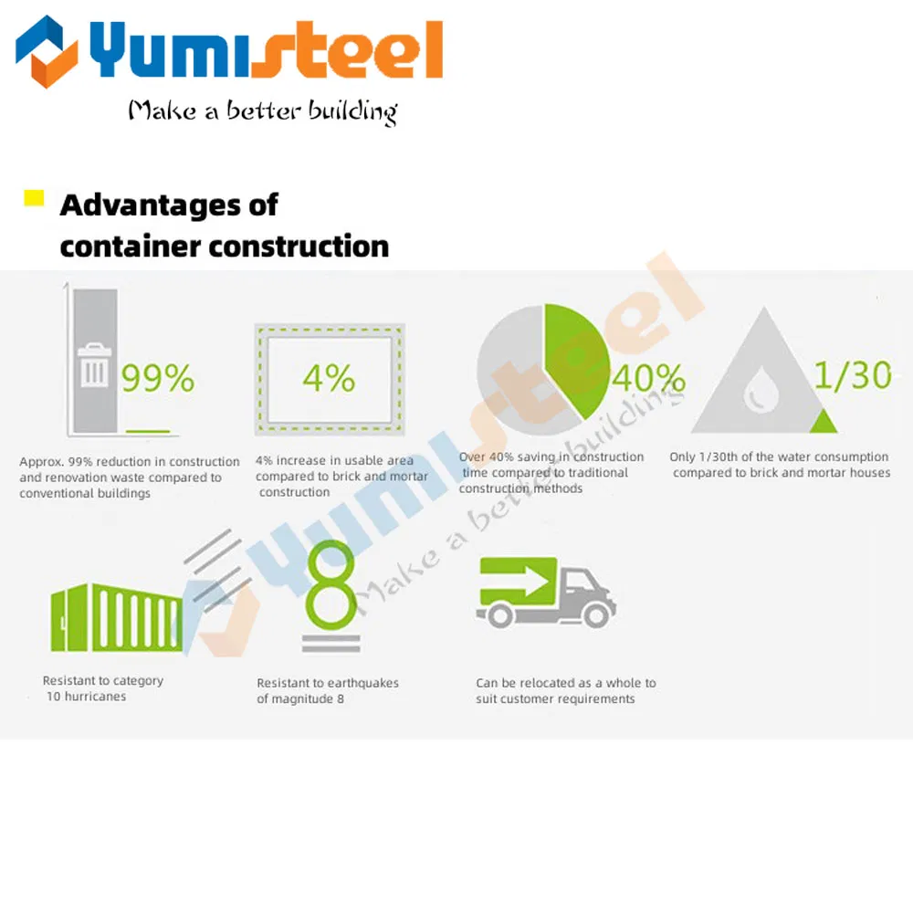 Mobile Container Conversion Bachelor Flat Prefabricated Housing Steel Structure Integrated Activity House Folding House Customization