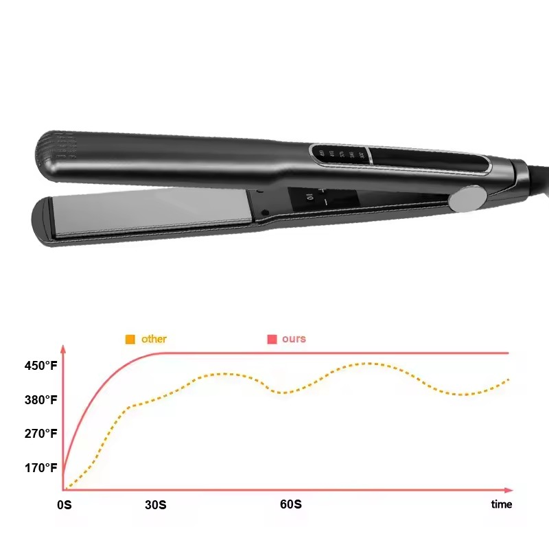 Extreme Professional Flat Iron / Straighteners 480f