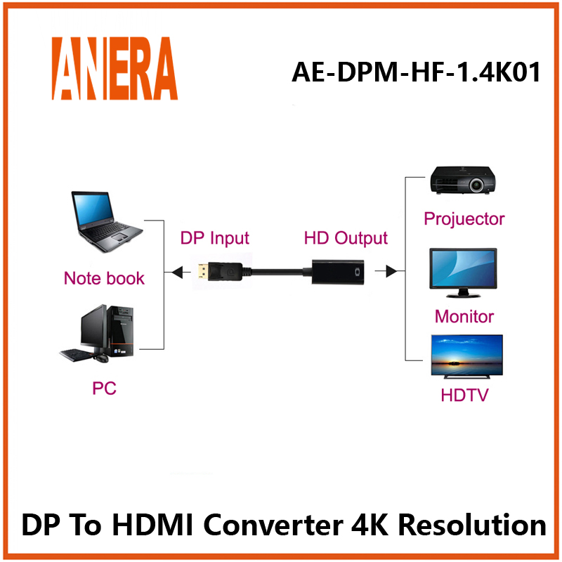 Конвертер DisplayPort в HDMI 4K Slim от Anera