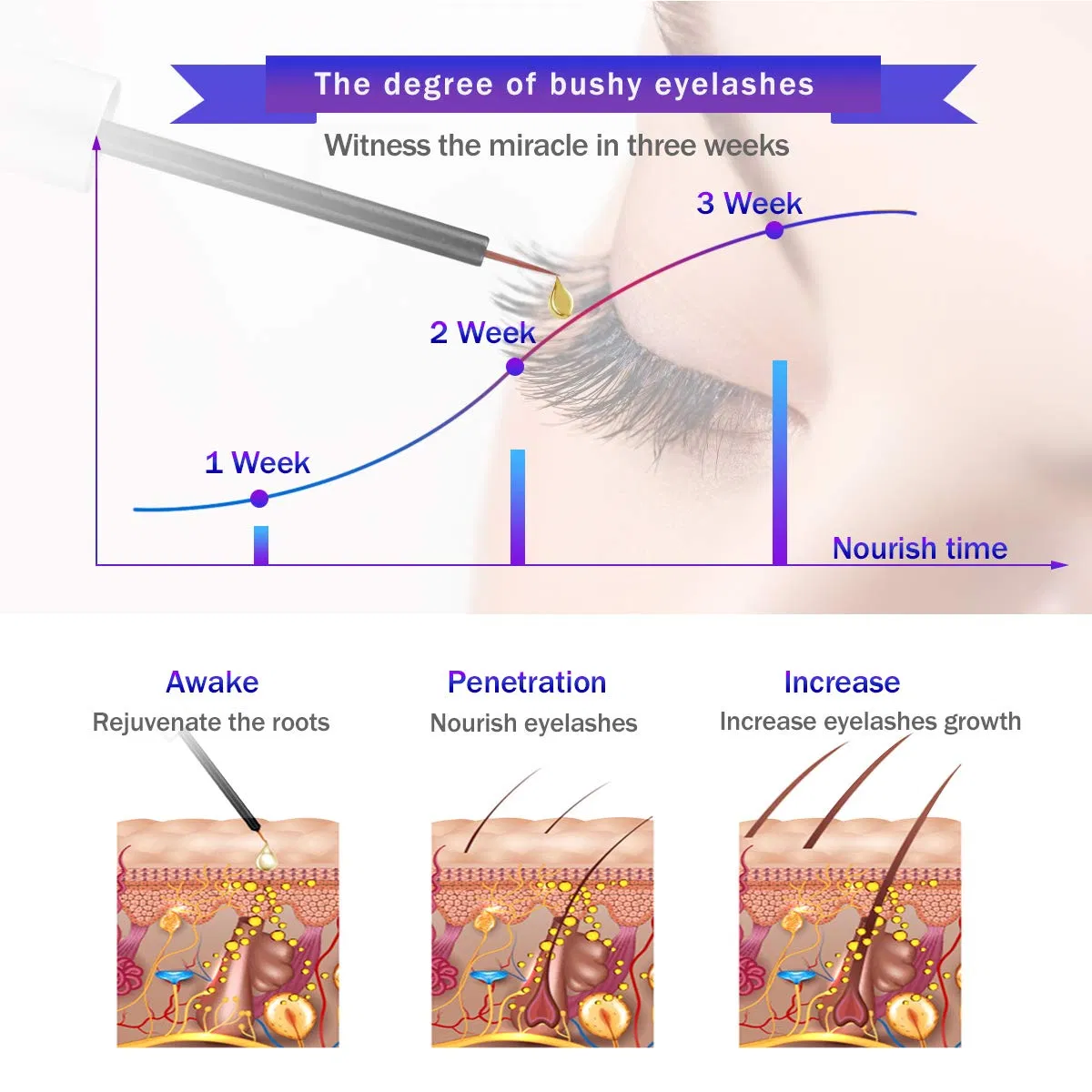 OEM Premium Eyelash Growth Serum & Eyebrow Enhancer