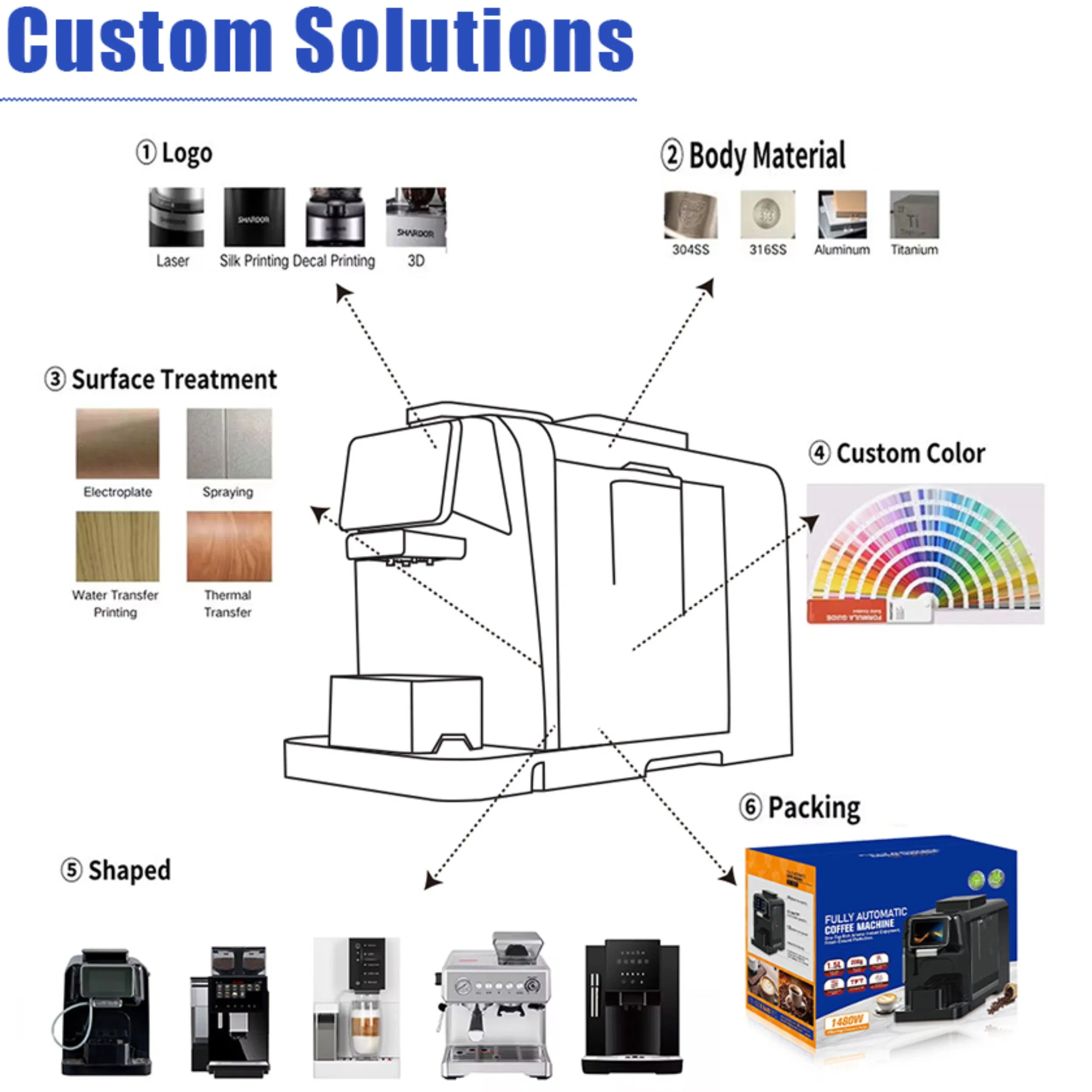 Longbank Wholesale Best Selling High Quality Italy Ulka 19bar 1480W Fully Automatic Espresso Coffee Making Machine with Grinder