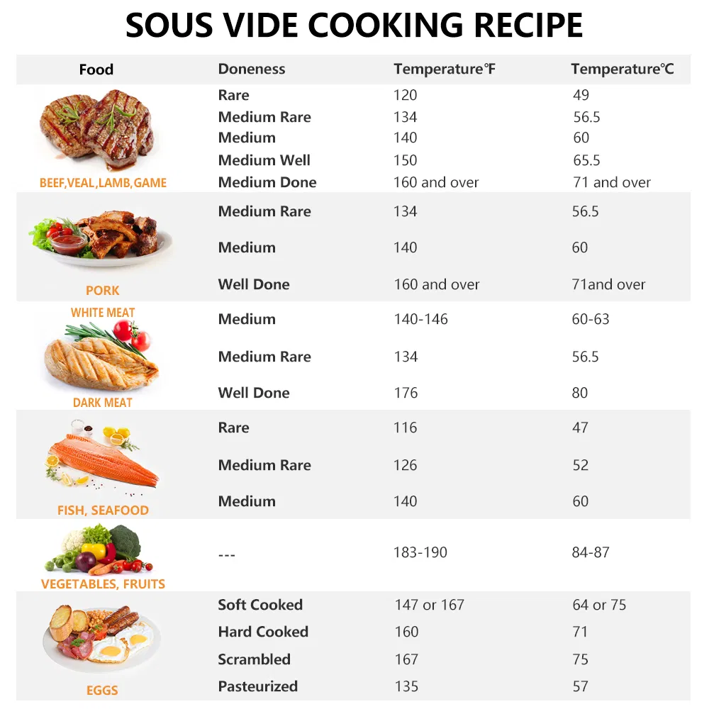 Heavybao Commercial Immersion Circulator Head Slow Cook Machine Sous Vide for Cooking Meat