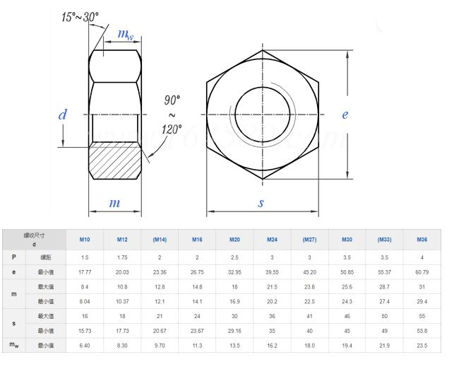 Excellent Chinese Hexagon Nut/Nylon Insert Lock Nut/Coupling Nut/Hex Nut/Wing Nut/Cage Nut/Tee Nut/Spring Nut/Castel Nut6