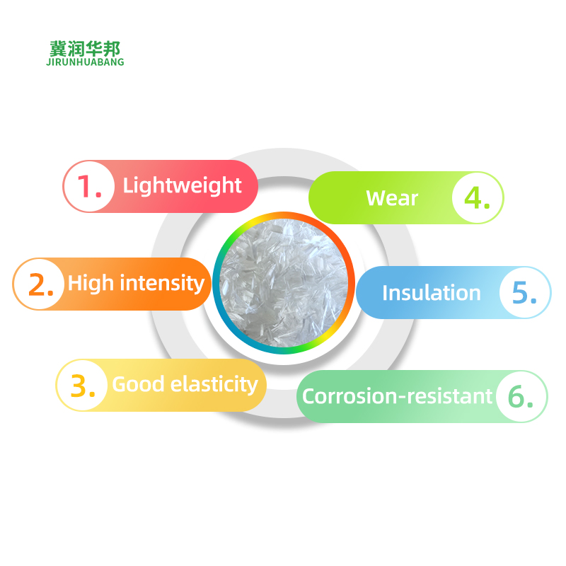 Heat Stable Polypropylene Fiber Used in Automotive Textiles Upholstery Material Textile Fiber