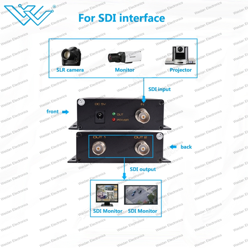 2 Ports SDI Splitter 1X2 Support 3G/HD/SD-Hdmii Full HD 1080P