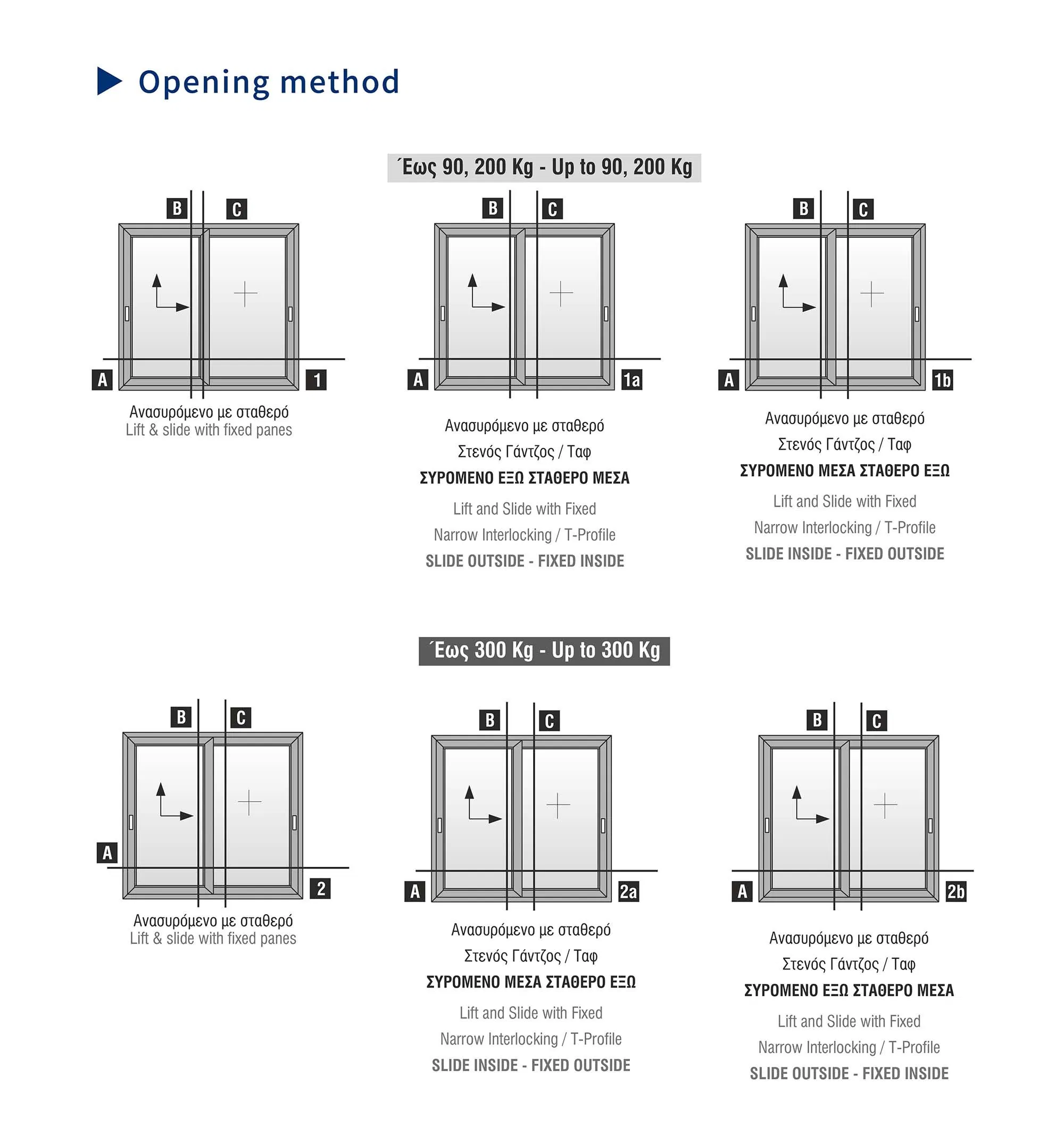 Sealed Factory Price Elegant Panoramic Design Versatile Aluminum Door for Balcony
