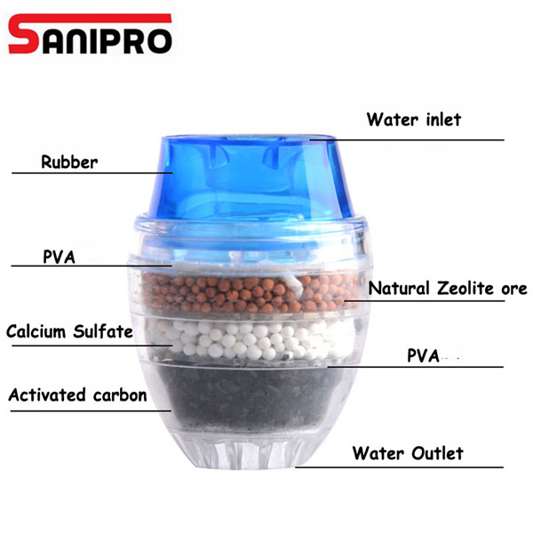 Sanipro 3 X Coconut Carbon Home Kitchen Faucet Tap Water Clean Purifier Filter Cartridge