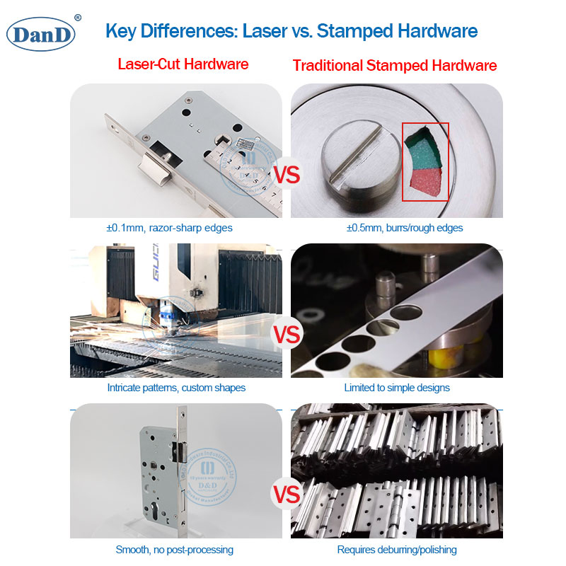 CE Golden Fire Rated Security Mortise Lock Hinge ANSI Door Closer Barn Handle UL Panic Bar Furniture Construction Building Brass Glass Shower Window-Hardware