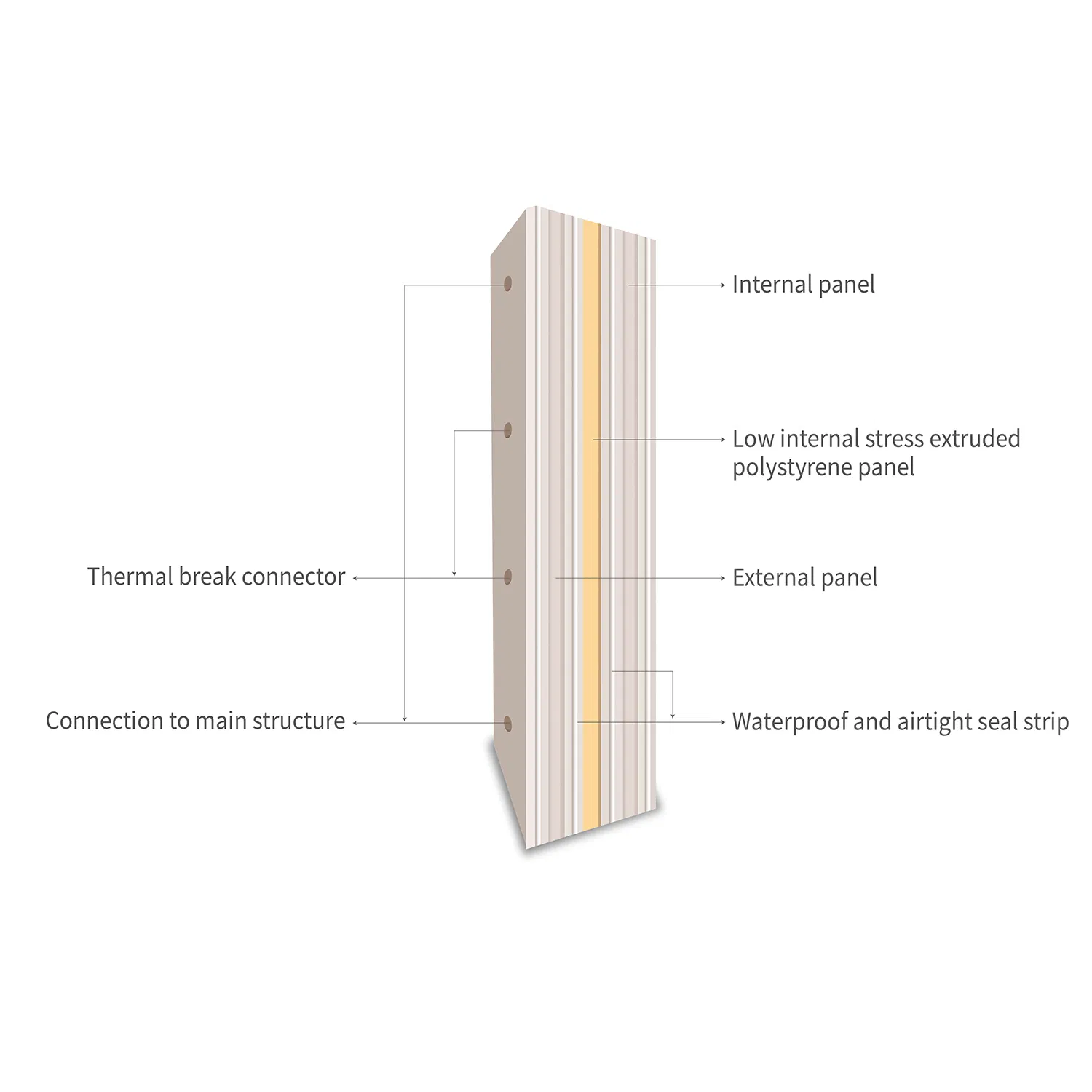 High-Performance Insulated Sandwich Wall Panel for Efficient Construction with CE