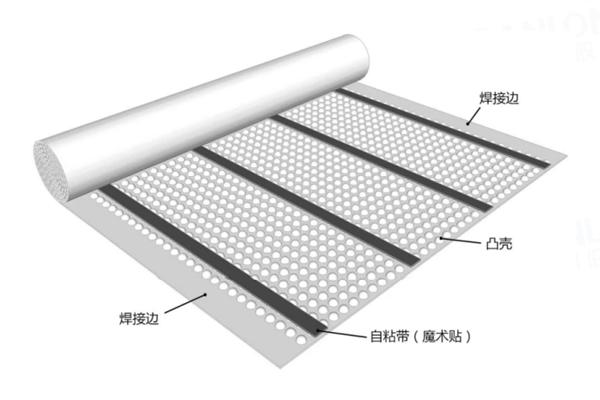Canlon Adb Self-Adhesive Waterproofing Drainage Board