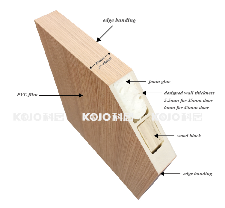 Factory Outlet Customizable Pressure Resistant and No Formaldehyde WPC Door for Ukraine Post-War Reconstruction