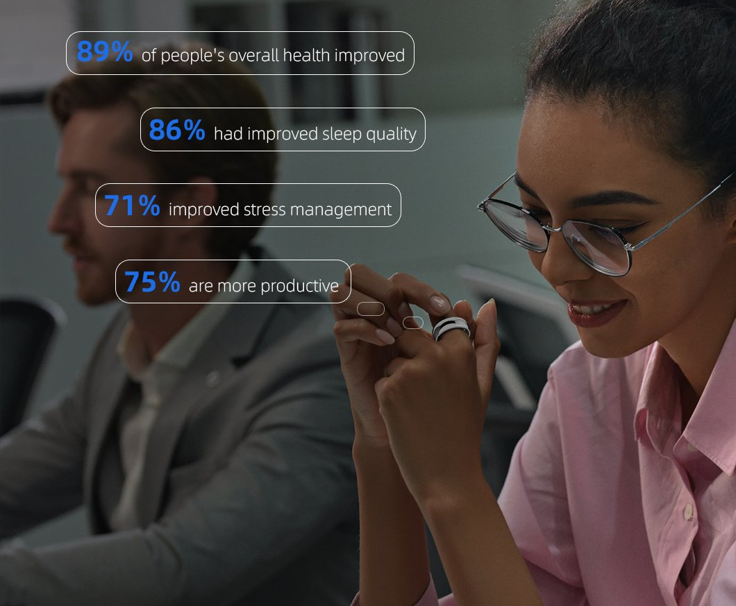 Outdoor Sports Health Smart Wear for Smart Health Detection Ring with Bluetooth Medical Alert Devices