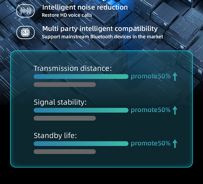 Best Wireless Headphones Earphone for OEM Hand Free Sport Earbuds Mini Earbuds Noise Cancelling