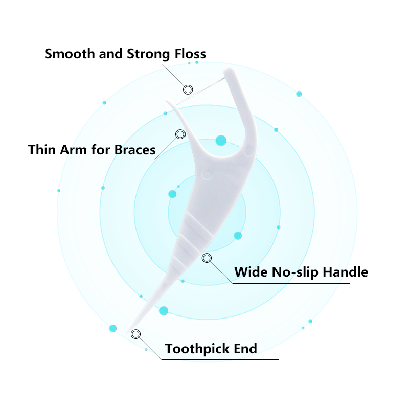 Braces Flossers Special Orthodontic Dental Floss Picks for Tight Teeth & Brackets