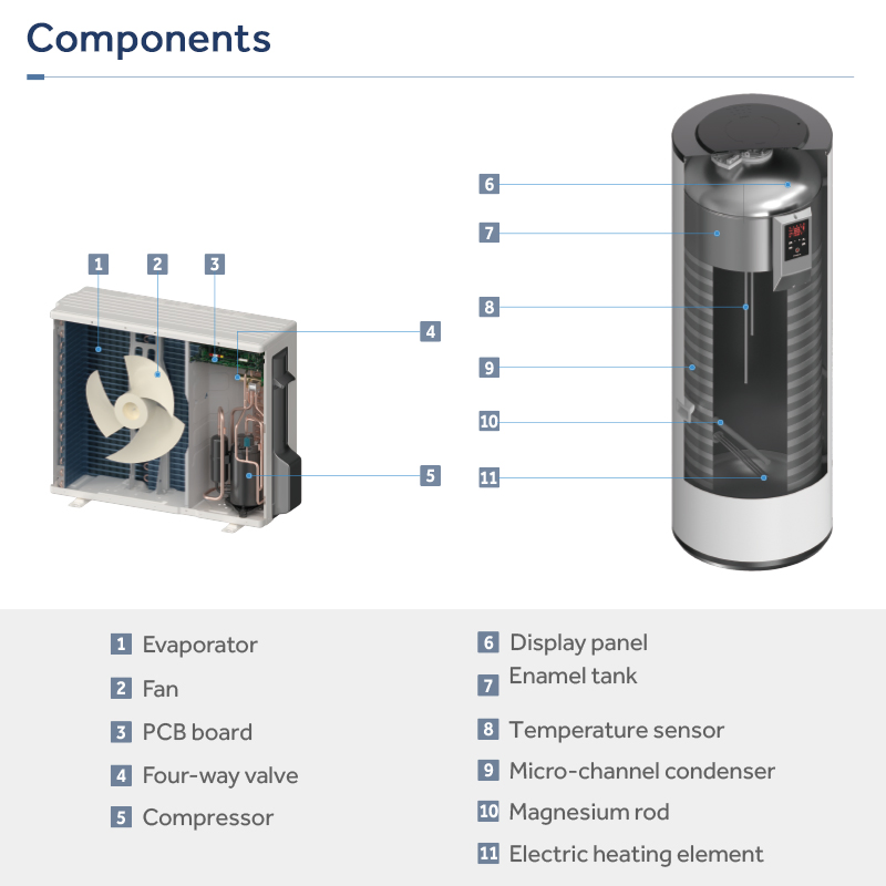 Europe Smart WiFi High Cop Split Domestic Hot Water 300L Enamel Tank R32 Refrigerant DC Inverter Electric Air Source Air to Water Heat Pump Hot Water Heater