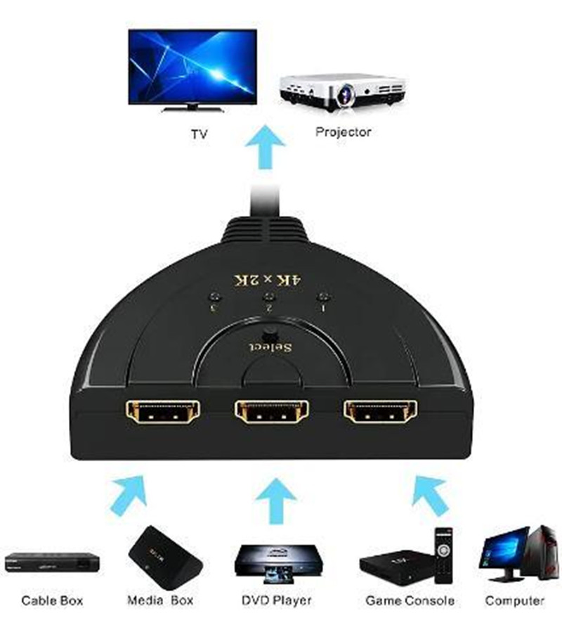 HDMI-коммутатор 3x1, 4K, без пульта
