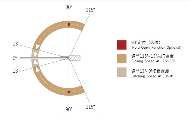 3h Inc. Manufactory Door Accessories 90kg Floor Spring B-120