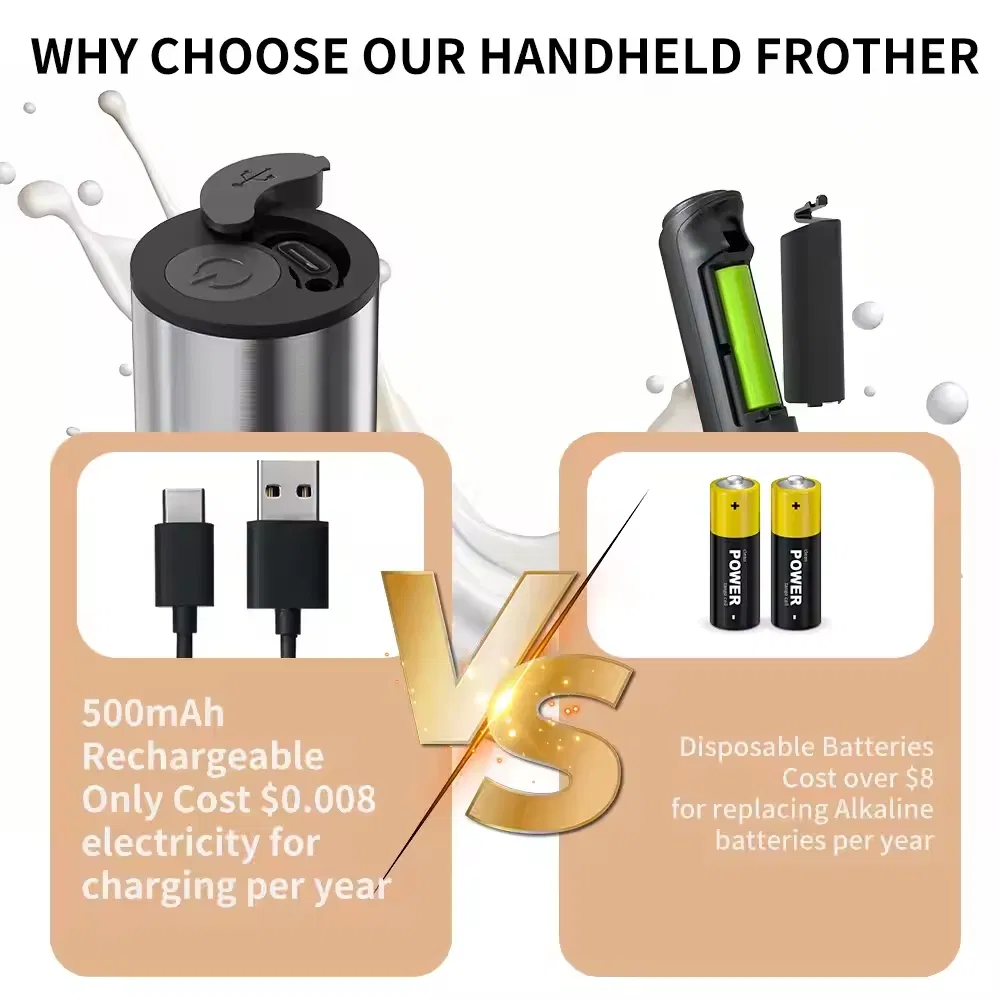 Rechargeable Milk Frother Handheld Dual Spring Whisk Electric Coffee Frother Kitchen Gifts