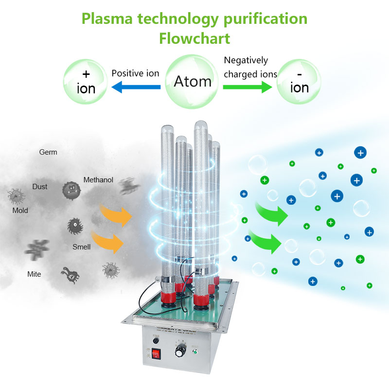 OEM/ODM Ion Tube for Chemical/Pharmaceutical Air Purification