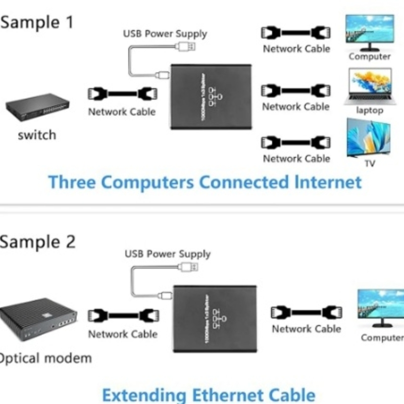 Network 1*3 Splitter