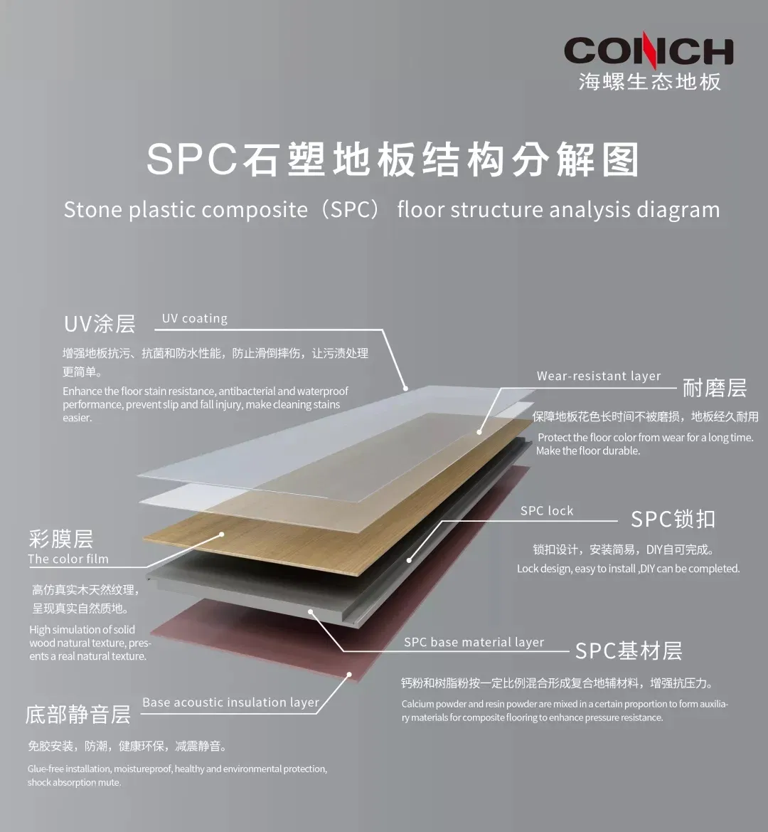 Spc Floor - Eco Option Alternative for Timber Floor