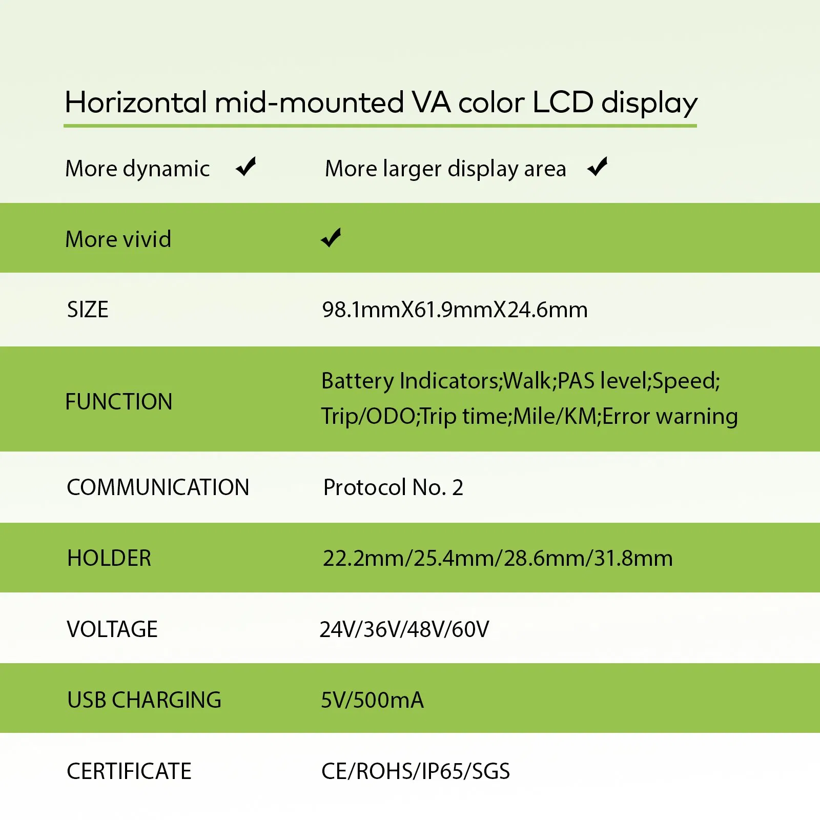 Compact Ebike Computer Screen for Daily Rides with Bicycle Odometer LCD Display