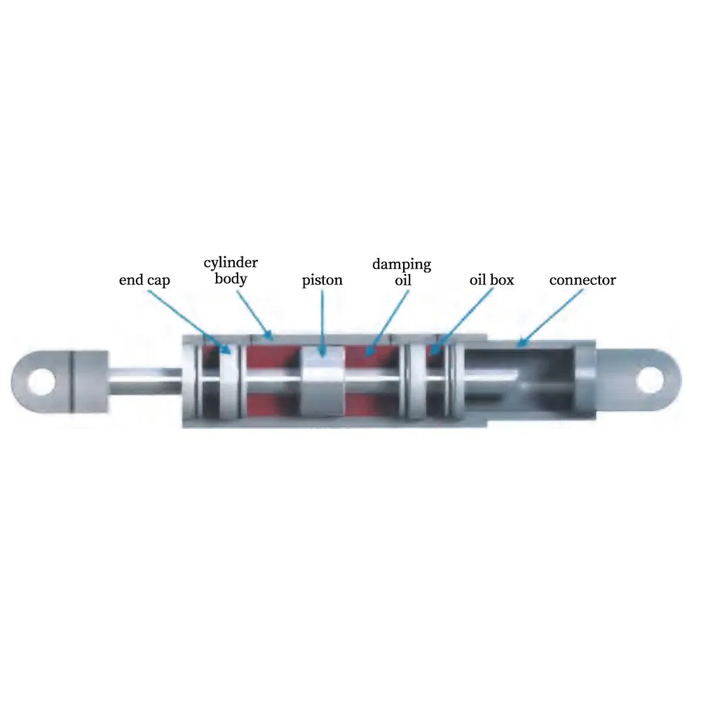 Fluid Viscous Dampers for Seismic Resistant Structures of Bridges