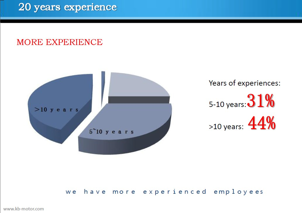 3.3 Inch Fan Motors with CE
