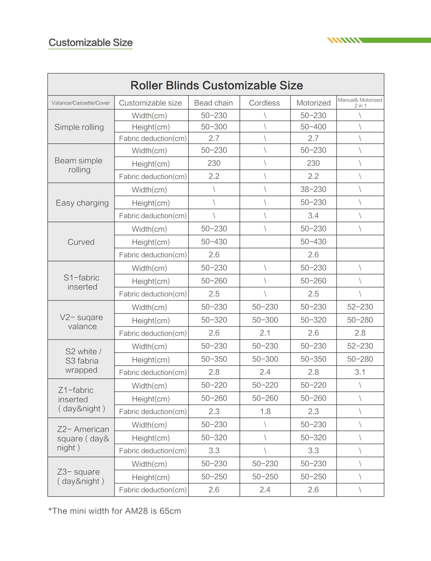 Day and Night Motorized Roller Blinds Roller Shutter